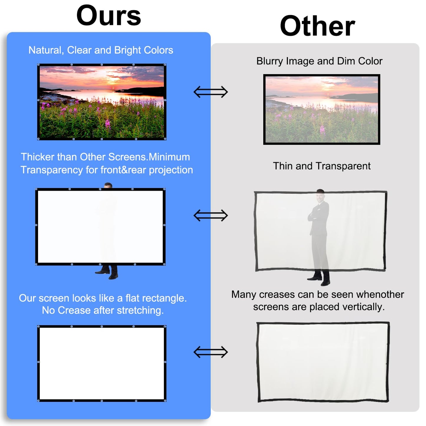 Projector Screen, DUYIKJ 84 inch Foldable Portable Rear Front Projector Screen Indoor Outdoor 4K 16:9 HD Double Sided Projection Movies Screen for Camping Party,Backyard Home Theater