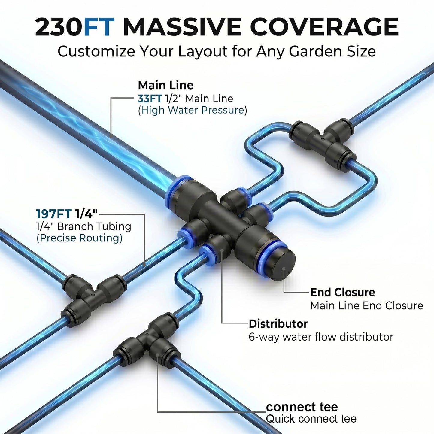 Drip Irrigation Kit – 230FT Automatic Garden Watering System with Quick-Connect 1/4" & 1/2" Fast-Lock Tubing, Adjustable Nozzles & Sprinklers for Greenhouse, Lawn, Potted Plants