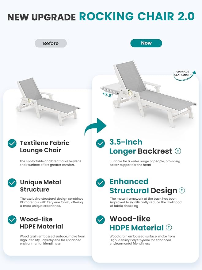 SERWALL Textilene Patio Chaise Lounge Chair Set of 2, 5 Positions Outdoor