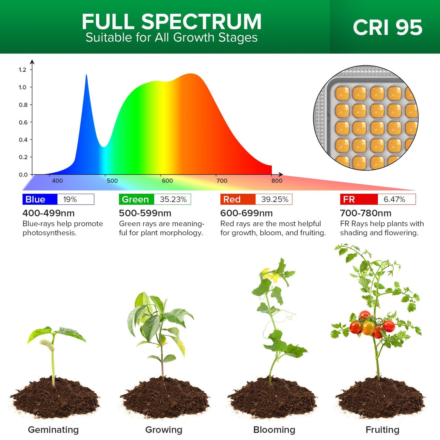 SANSI Grow Lights for Indoor Plants, Dimmable 45W Plant Lights for Indoor Growing, 88 LEDs Full Spectrum Plant Grow Light Adjustable Tripod Stand 33-58 Inches, Auto On/Off Timer with Remote Control