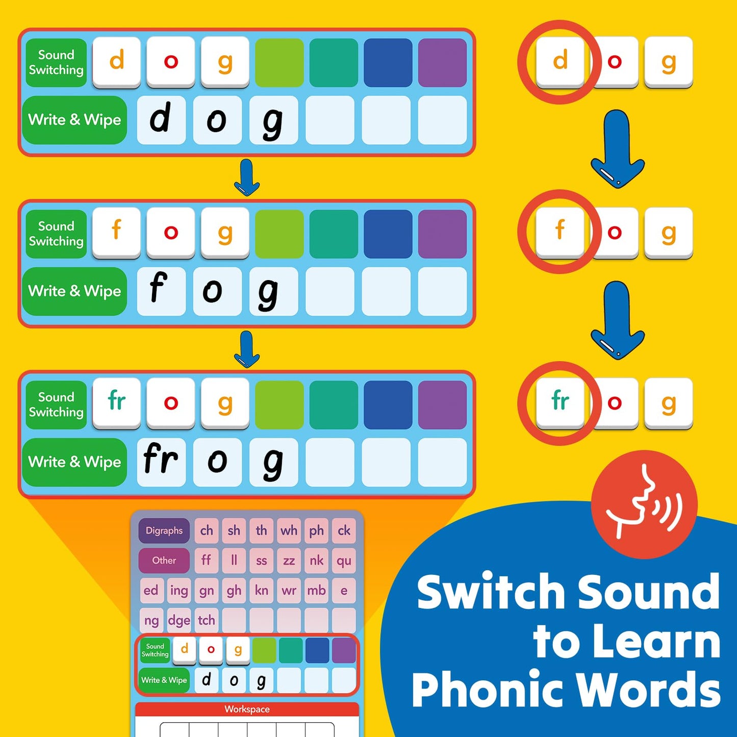 Phonics Magnetic Letter Tiles,Phonics Games Magnetic Letters,Reading Spelling Games with Word Build Boards & All-in-one Storage Case,Word Family Build Game for Preschool Pre k Kindergarten Classroom