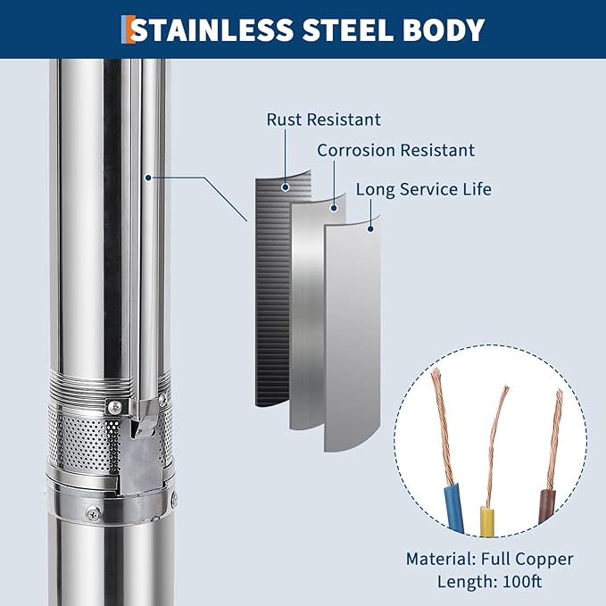 Deep Well Submersible Pump, 1.5HP 110V/60Hz, 27GPM Flow 259ft Head, with 33ft Electric Cord & Check Valve, 4" Stainless Steel Water Well Pump for Industrial,Irrigation,Home Use, IP68 Waterproof Grade