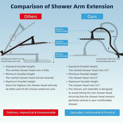 Hibbent All Metal 12'' Dual Filtered Rainfall Shower Head Combo, High Pressure Handheld Shower Head with 12'' Adjustable Curved Extension Arm, 20 Stage Shower Filter, 10-spray, 71'' Hose, Matte Black