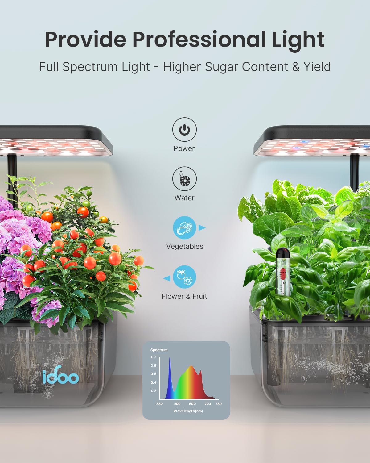 iDOO 12 Pods Indoor LED Hydroponic System Kit, Transparent, 5L, Self Watering, Gifts for Mom, House Warming, Indoor Herb Garden, Hydroponic Growing System
