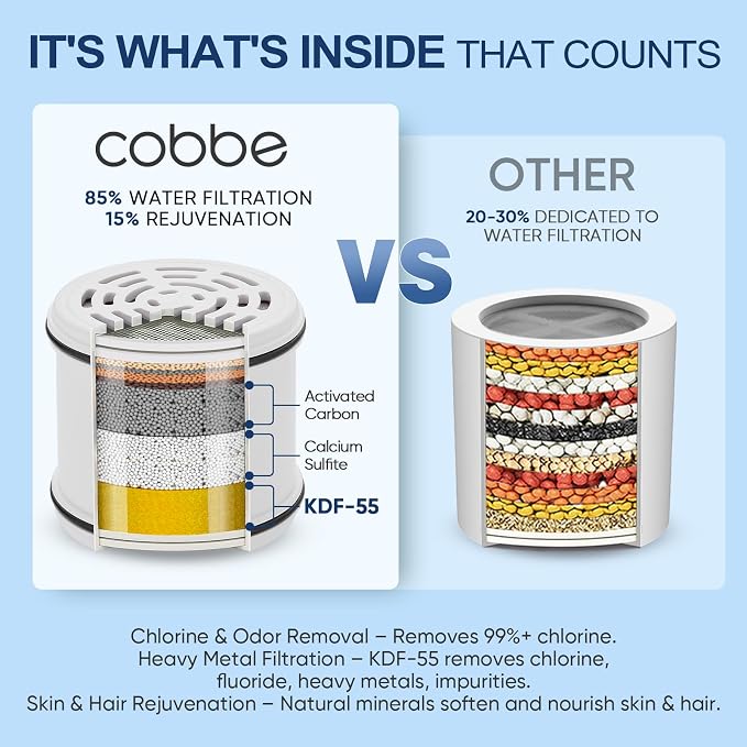 Cobbe Filtered Shower Head, 7 Modes High Pressure Shower Heads - 16 Stage Shower Head Filter for Hard Water for Remove Chlorine and Harmful Substances (Luxury Polished Chrome, 5 Inch Round)