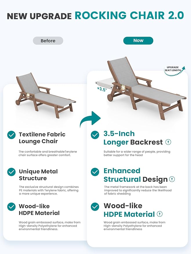 SERWALL Textilene Patio Chaise Lounge Chair Set of 2, 5 Positions Outdoor