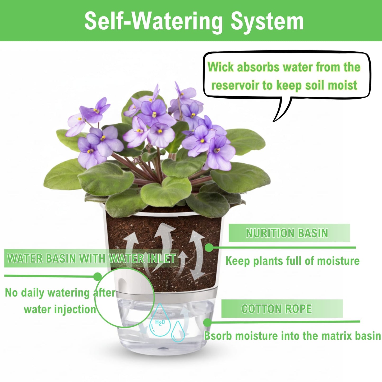 Thorkok 3.2 Inch Self Watering Planters Plastic Planter Pots 3 Pack Wicking Flower Pots Modern Decorative Planter for Small African Violets House Plants,Herbs,Indoor Outdoor Plant (White)