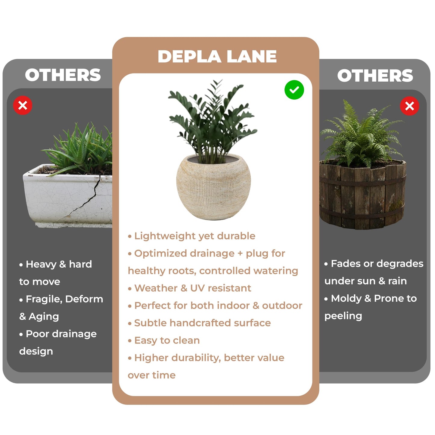 DEPLA LANE Marlo Fiberstone Round Planter (8.5" Pot Opening x 12.6" D x 9.8" H) Ribbed Finish, Lightweight, Durable, UV Resistant, Modern Home Decor, Indoor Outdoor Pot (S, Ribbed Travertine Beige)