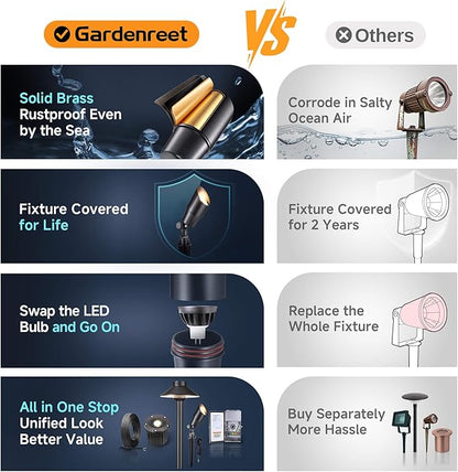 Gardenreet Landscape Spotlights Low Voltage - Brass Outdoor Uplight LED 12V, Wired Spot Lights IP65 Waterproof, Black for Exterior Garden Yard Tree House Without MR16 Bulb