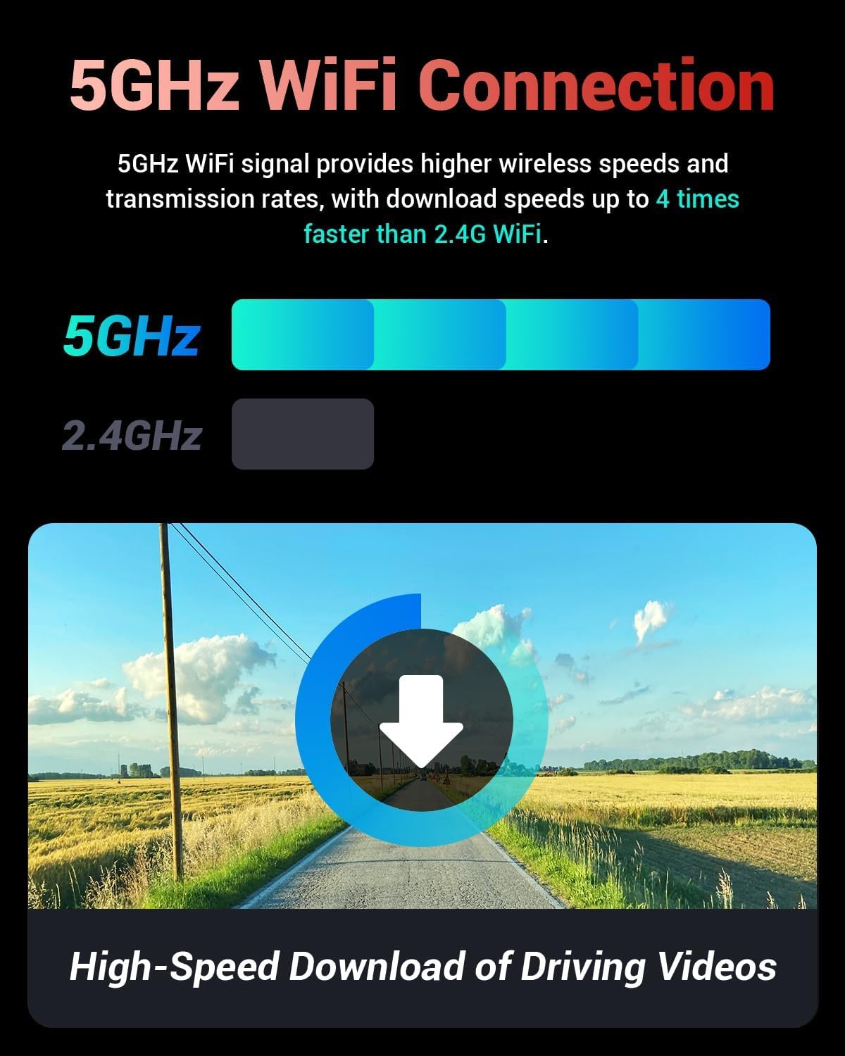 OVAMAN K600 4k Dash Cam Front and Rear, 3.59" IPS Screen, Built-in GPS 5G WiFi Dash Camera for Cars with App, UHD 2160P Night Vision Free 64G SD Card, 170° Wide Angle, HDR, 24H Parking Mode