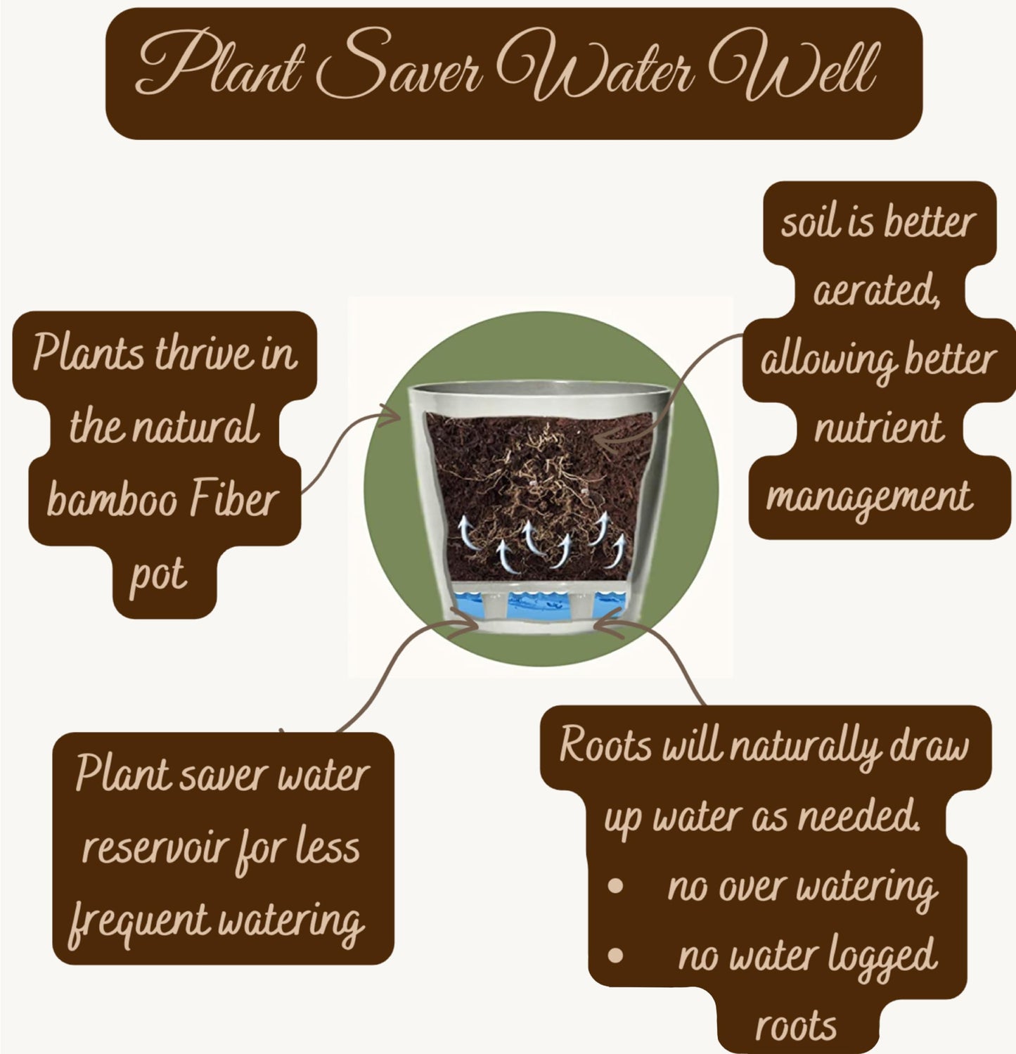 7 Inch Self-Watering Bamboo Planter (Cream) - Round - Bamboo Fiber - No Overwatering or Root Rot