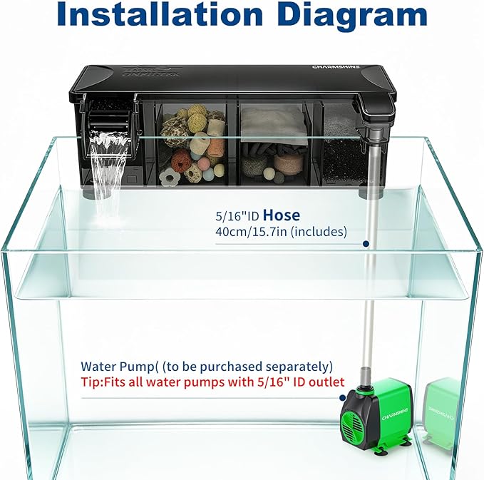 Hang-on-Back Aquarium Filter Box with Reusable Filter Media, Waterfall Oxygenation, Fits High & Low Water Level, for 1-5 Gallon Fish & Turtle Tank (Pump Not Included)