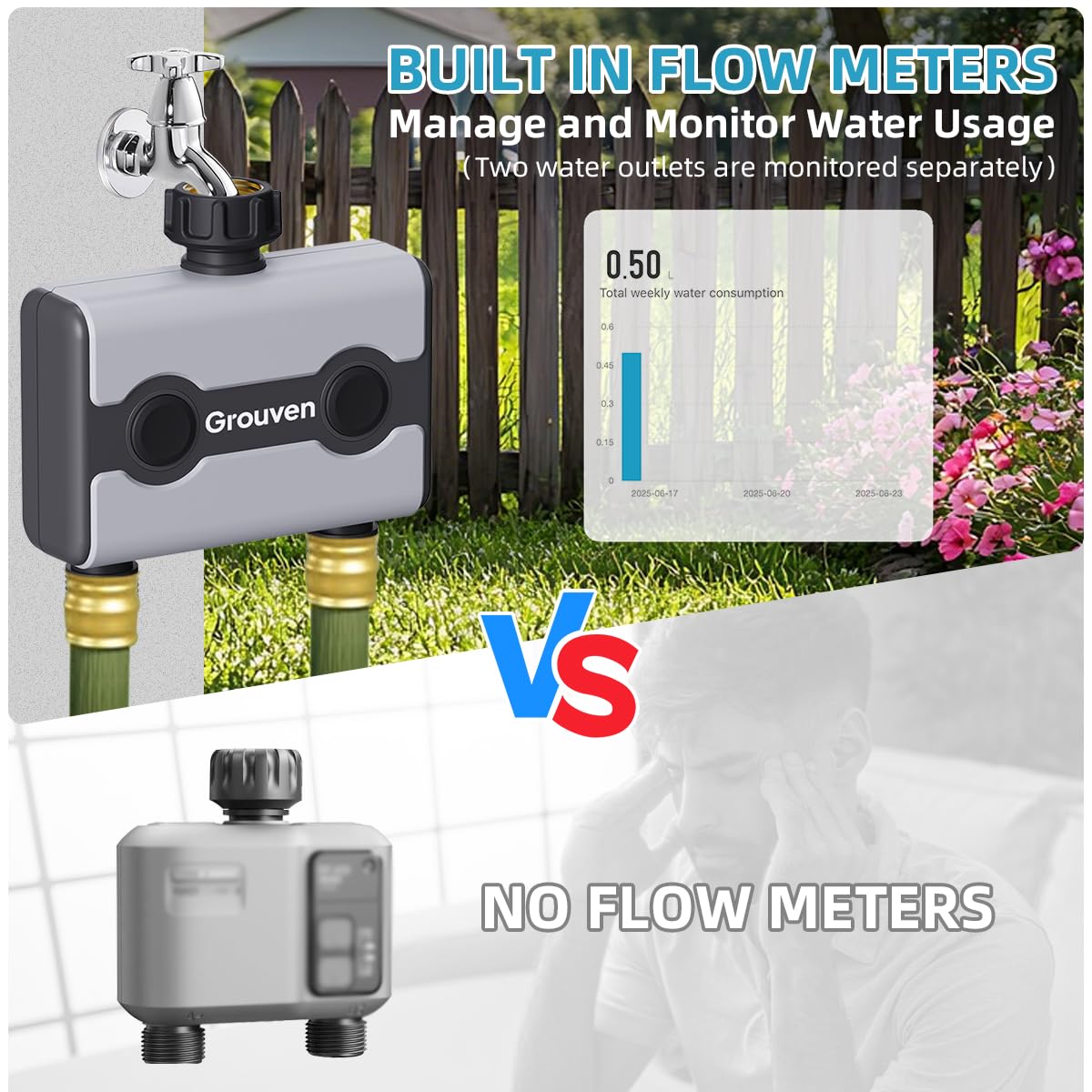 WiFi Sprinkler Timer 2 Outlet Water Timer with Rain Delay APP Control via 2.4Ghz WiFi and Bluetooth Outdoor Watering Automate Water & Sprinkler Schedules for Garden