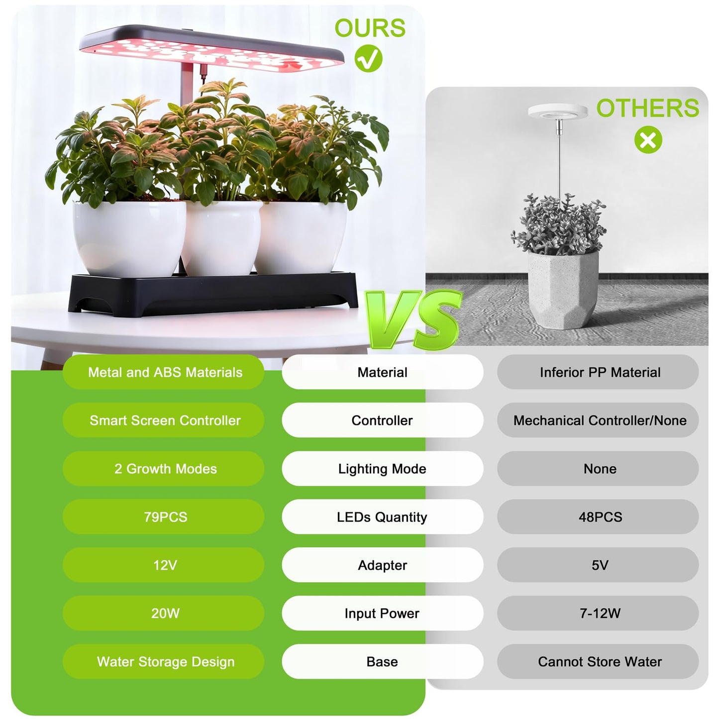 Indoor Garden Led Grow Light, Full Spectrum LED Grow Lamp for Indoor Plants with Intelligent Controller, Height Adjustable, Ideal for Home Desk Plant Lighting (Without Pots) (Black, 16.5*6.5*4 inch)