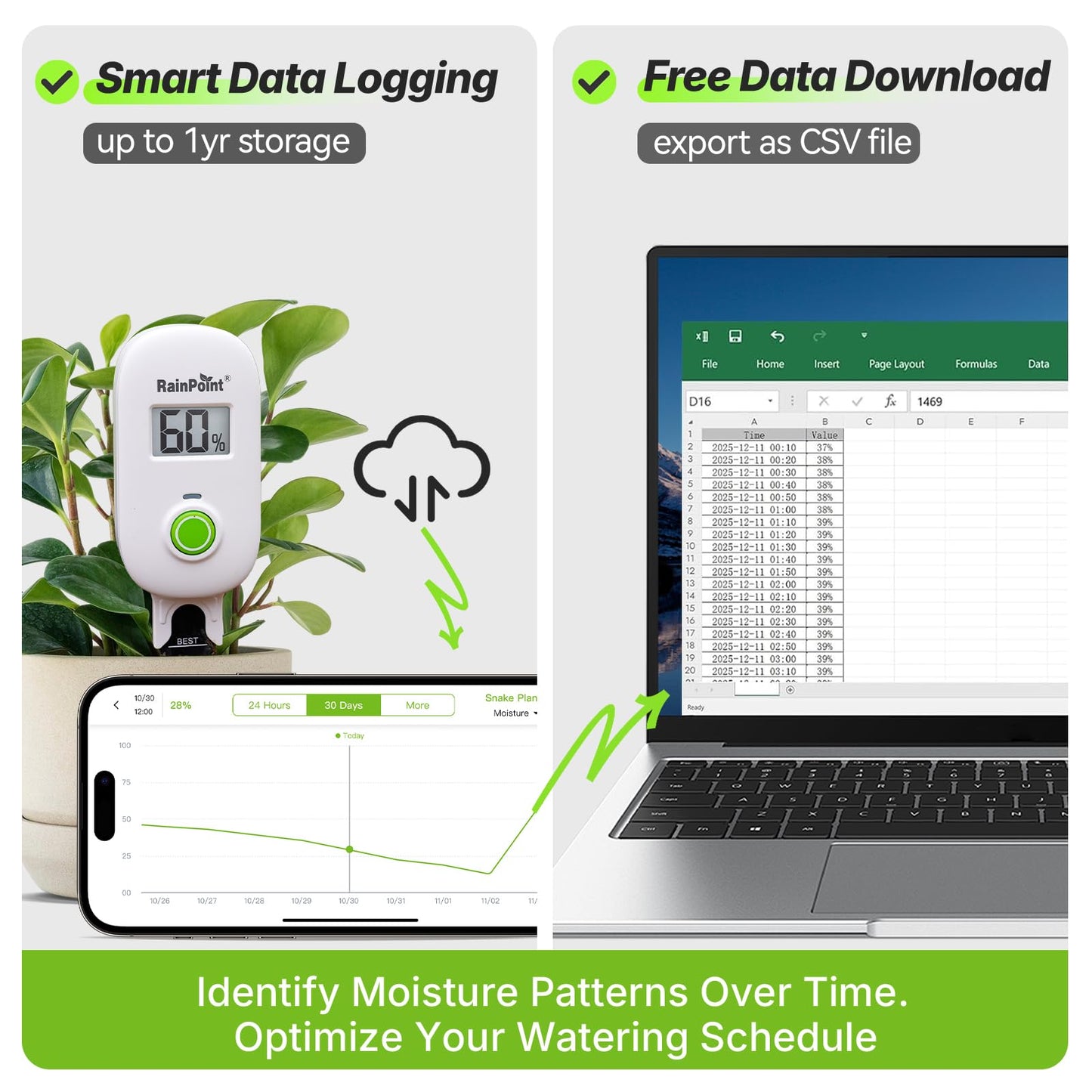 RAINPOINT Smart Digital Wireless Plant Moisture Meter Houseplants Indoor WiFi Hub Kit with Low/High Moisture Alert,Real-time Monitor Hygrometer Sensor Outdoor Gardening Push Notification&Email