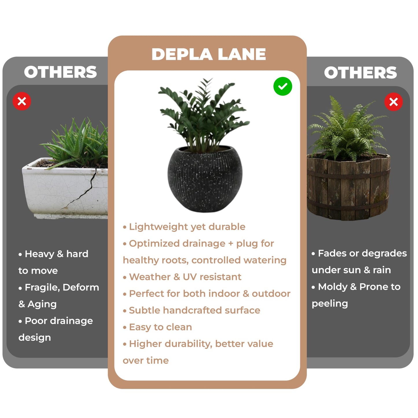 DEPLA LANE Marlo Fiberstone Round Planter (8.5" Pot Opening x 12..6"D x 9.8"H) Ribbed Finishes, Lightweight, Durable, UV Resistant, Modern Minimalist Home Decor, Indoor Outdoor Pot (S, Ribbed Black)