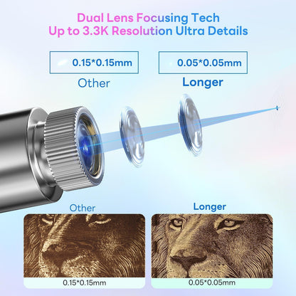 Longer Nano Portable 6W Laser Engraver, 6000mW Output Laser Cutter Machine, DIY Engraver Tool for Wood, Acrylic, Leather, Cloth, Metal, Ceramics,5000mm/s High-Speed