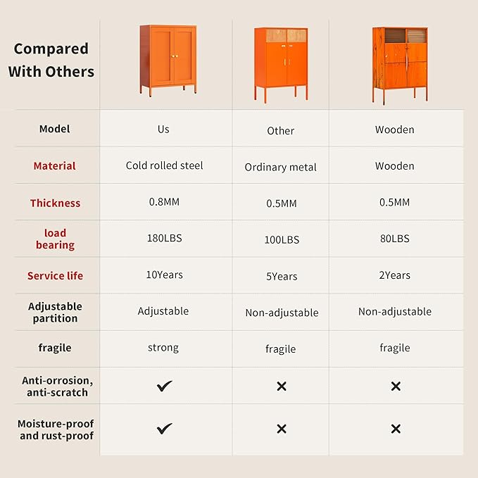 Orange Metal Storage Cabinet