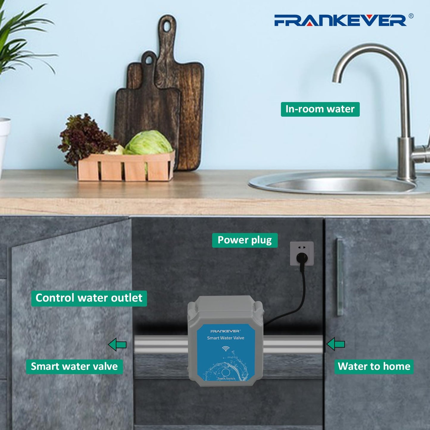 DN20 Smart Water Valve 3/4 Inch Smart Water Management System WiFi Remote Control Faucet Timer for Hose, Sprinkler Water Timer, Auto Watering for Plants , Home Water Protection Systems (DN20(3/4"))