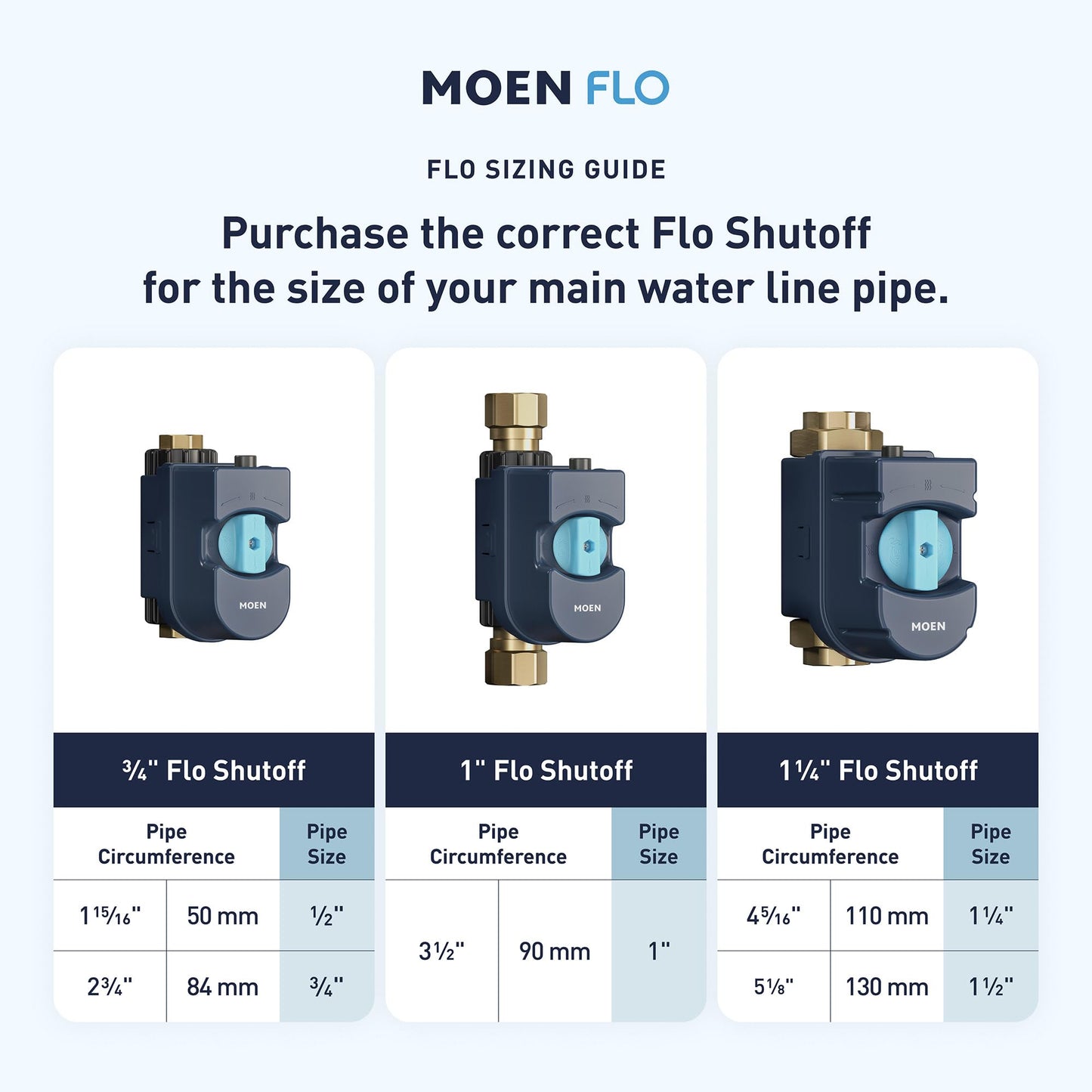 Moen 900-006 Flo by Moen 1-Inch Smart Water Shutoff with 920-004 Flo by Moen Smart Water Detector, 1-Pack