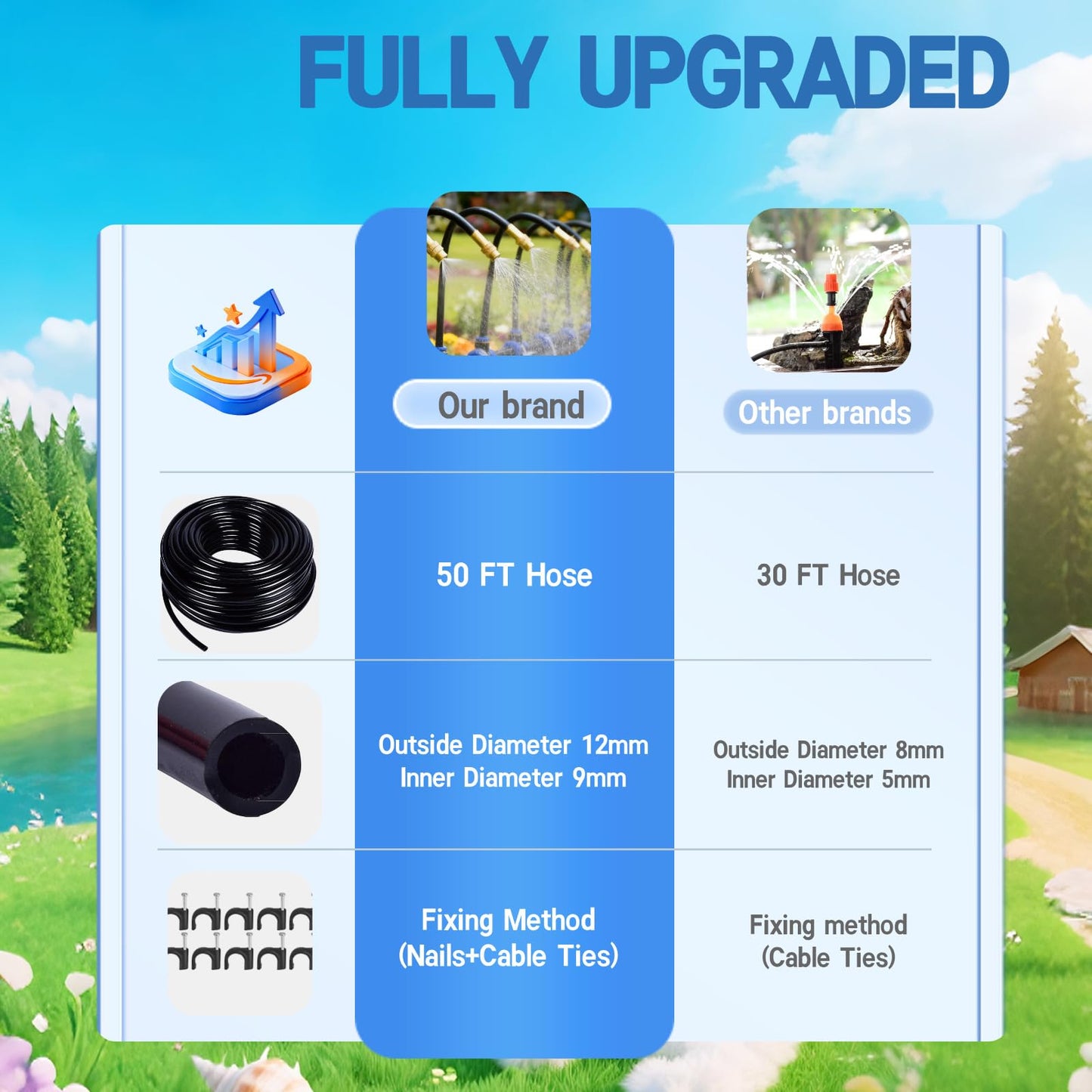 360° Adjustable Drip Irrigation System - 50FT 15/32inch Hose, High Water Flow，No Drying Out，Garden Watering Atomizing System with 16 Copper Nozzles，Suitable for Gardens, patios, Plants, Farms