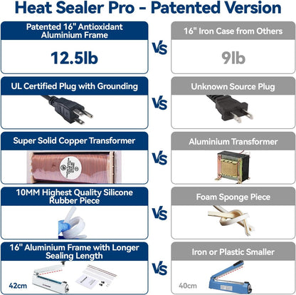Sealer Pro, Patented 16-inch Impulse Heat Sealer, 5-mm Sealing Width Super Heavy Duty Bag Sealing Machine with Extra 2 Replacements, 1Fuse Included, WHITE