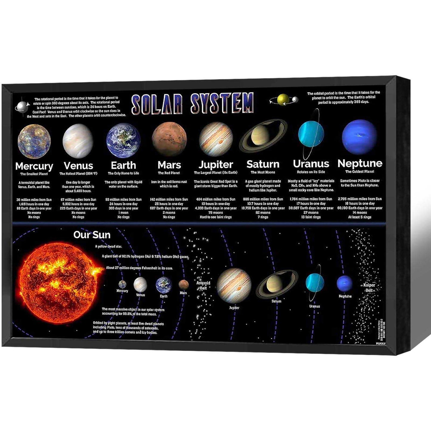 Solar System Educational Planet Poster Universe Infographic Star Life Cycle Astronomy Knowledge Suitable For Living Room Dormitory Bedroom Wall Decoration 16x24in Framed