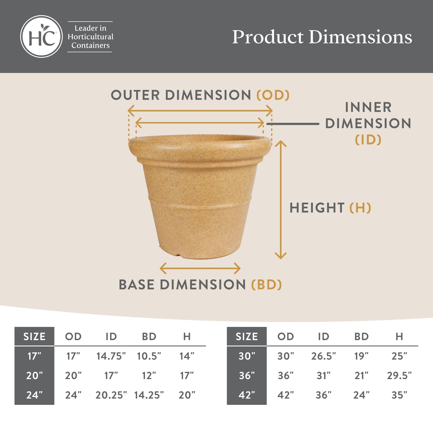 The HC Companies Terrazzo Large Round Plastic Plant Pot w/Rolled Rim - Lightweight & UV Resistant Gardening Pot for Herbs & More - Outdoor & Indoor Plant Pots w/Drainage (20”, Black, Pack of 2)