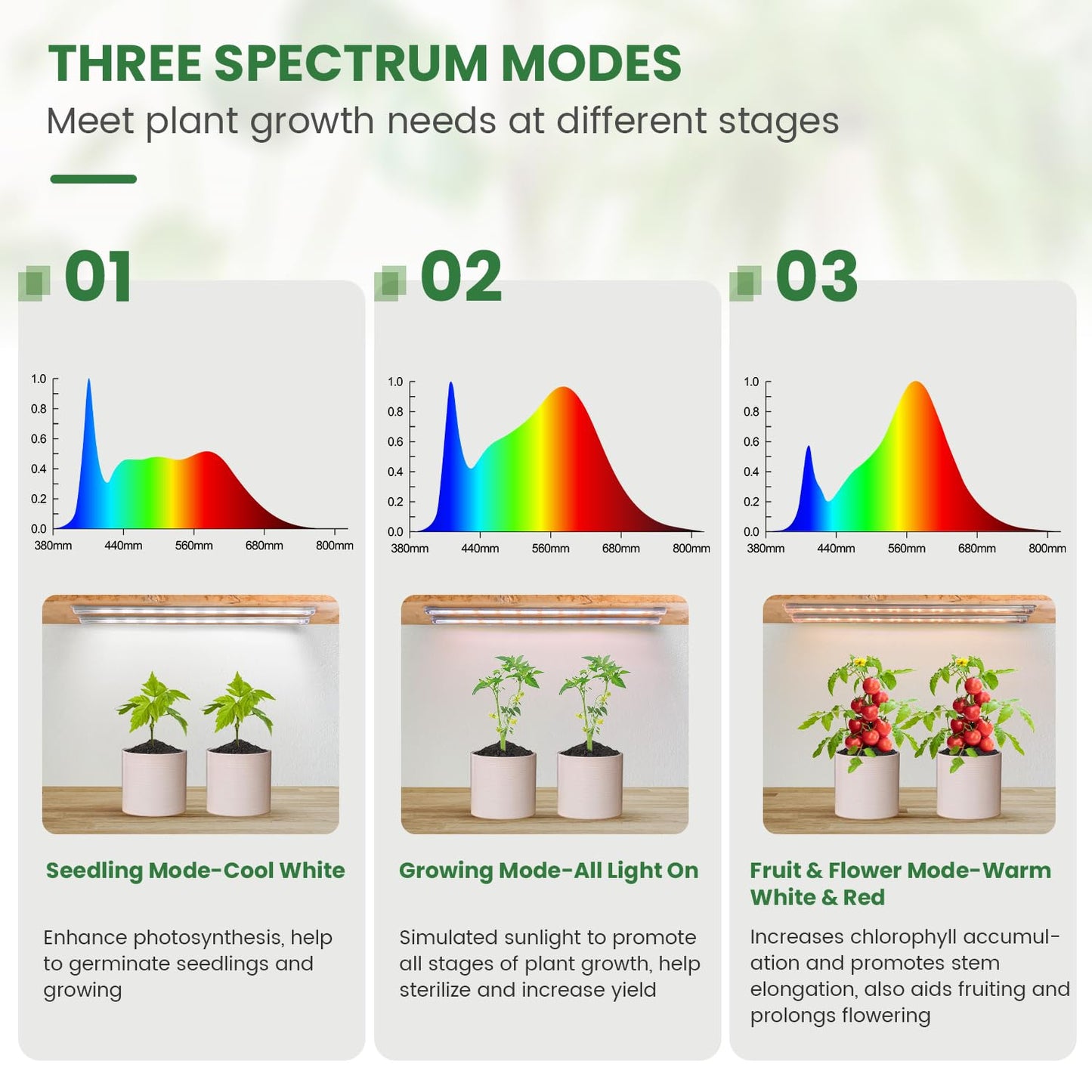 Kullsinss Grow Lights for Indoor Plants Full Spectrum, LED Grow Light Strips with 6/12/16H Timer, 3 Spectrum Modes, 5 Brightness Levels, 180 LEDs Sunlike Plant Lights for Indoor Growing (2 Pack)