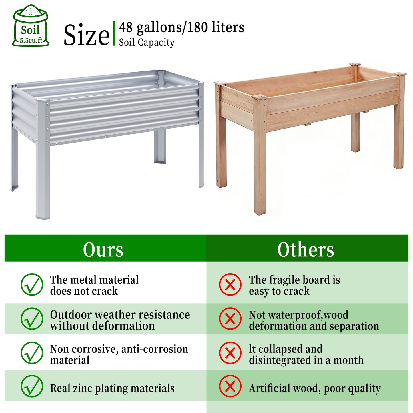Chuangshuo Guard 2Pcs Galvanized Raised Garden Bed with Legs, 48×24×32in Large Metal Elevated Raised Planter Box with Drainage Holes for Backyard, Patio, Balcony, 400lb Capacity,Sliver