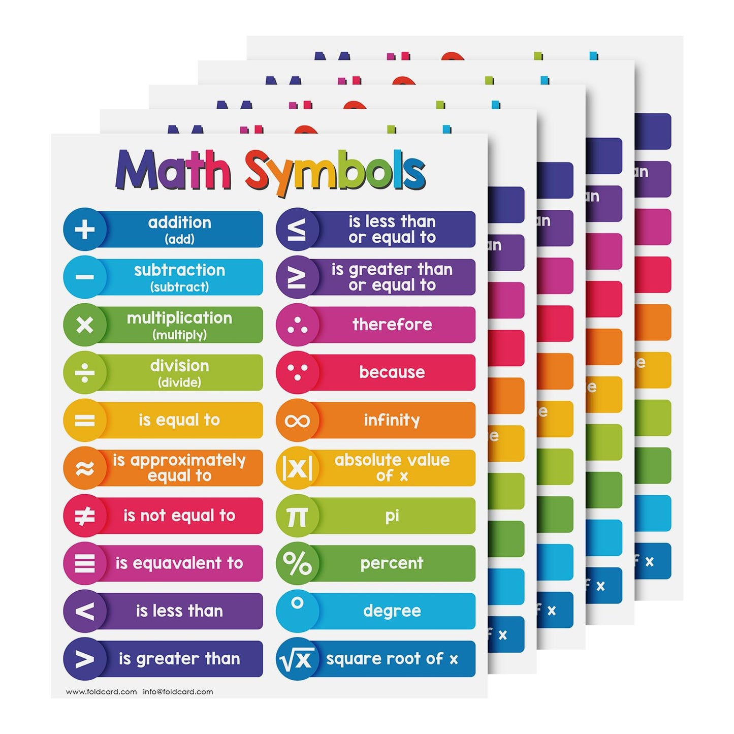 Educational Charts for Preschool to Grade 1 – Bright and Colorful Educational Visual / Learning Aid Poster for Classroom or Home | Glossy Durable Cardstock | 8.5 x 11" | 5 per Pack (Math Symbols)