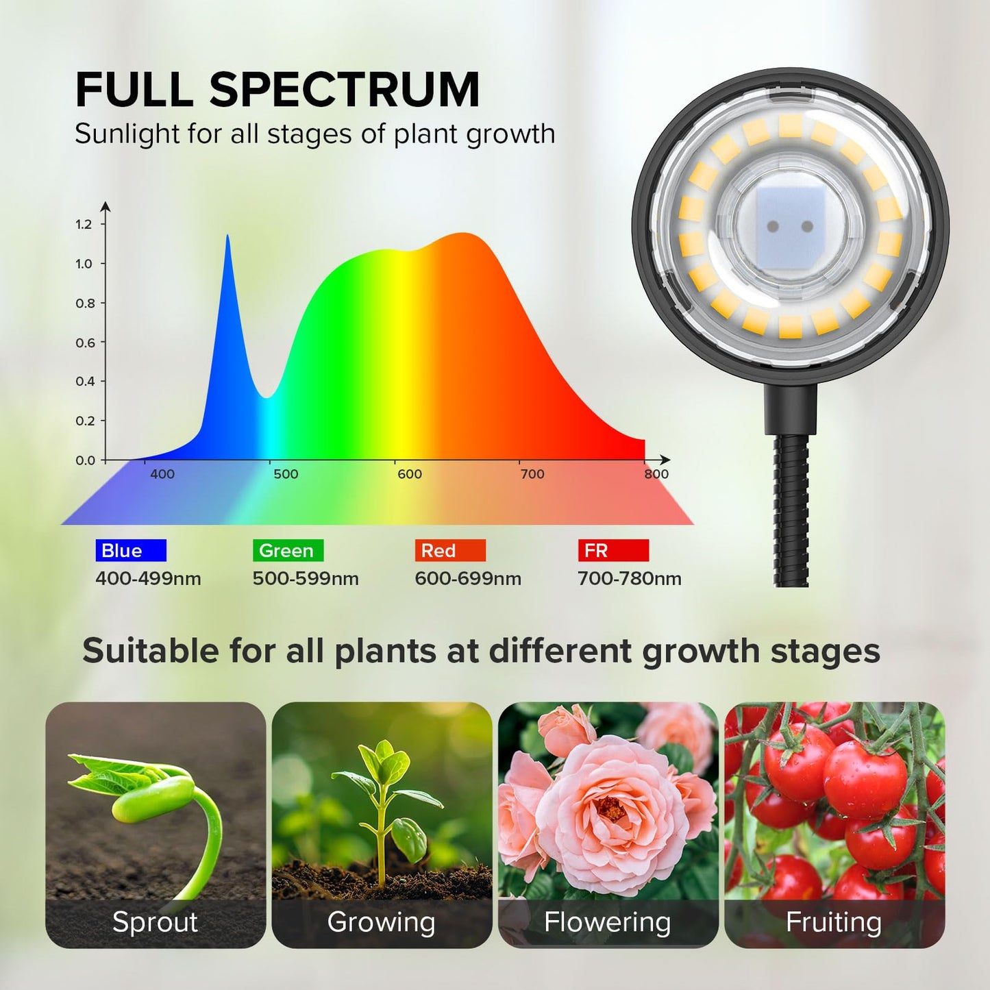 SGLEDs Grow Light for Indoor Plants, Full Spectrum Clip Plant Grow Lights, 7W LED Plant Growing Lamps with Auto On/Off Timer 4/8/12H, 4 Level Dimmable Brightness for Small Plant Light,3 Pack