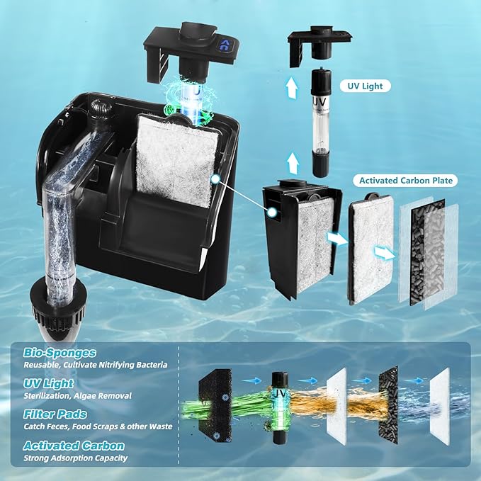 Hang on Back Aquarium Filter 158GPH for 10-40 Gal. Fish Tank, w/ Detachable U-V Light &Surface Skimmer, 4-Stage Suspension Oxygen Deodorization Saltwater Freshwater Crystal Clear Green Clean Machine