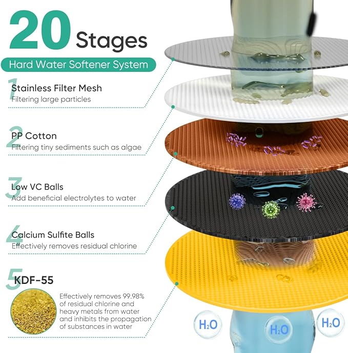 Cobbe High Pressure Filtered Shower Head Combo, Rain Shower Head with 20 Stage Shower Head Filter for Hard Water - Adjustable Replacement Remove Chlorine and Harmful Substances, Gold