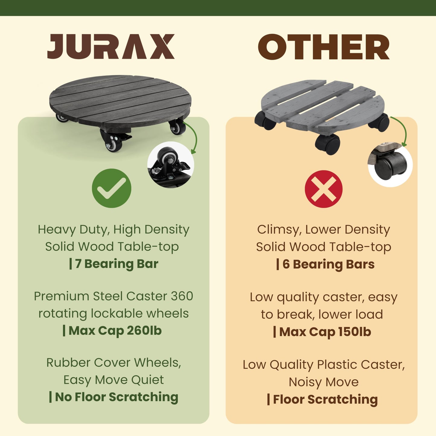 Jurax 14 Inch Wood Plant Caddy with Wheels – Heavy Duty Plant Dolly Holds Up to 286 lbs, 360° Lockable Casters, Rolling Plant Stand Indoor Outdoor for Large Pots – 2 Packs, Round-Rustic