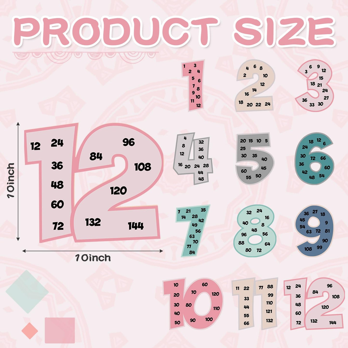Eersida 27 Pcs Educational Math Posters Set Include 15 Keywords Math Multiple Posters 12 Multiplication Numbers 1-12 Flyers for Classroom Elementary School Supplies Bulletin Board(Calm)