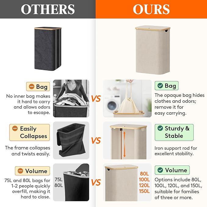 Lifewit 80L Laundry Basket