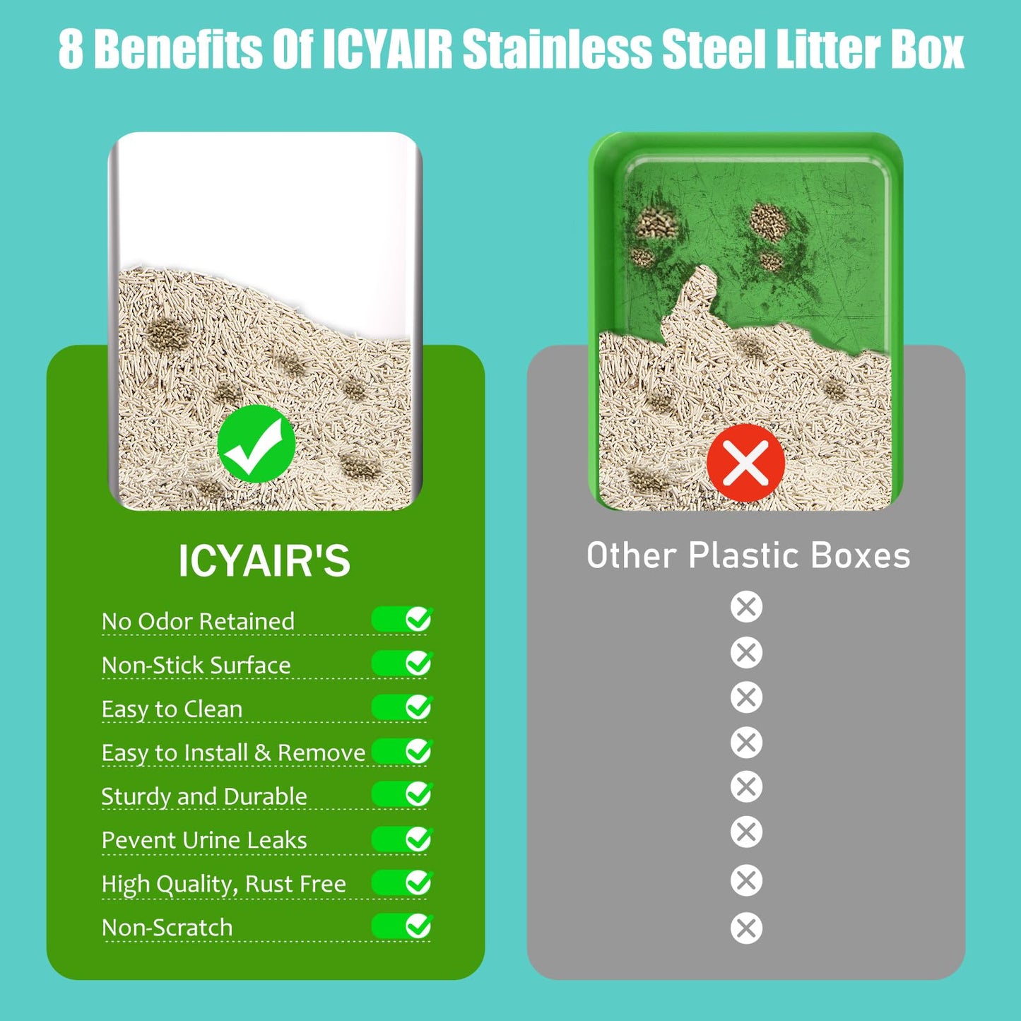 2PACK Stainless Steel Cat Litter Box with High Sides Lid, Extra Large XL Litter Box for Big Cats, Metal Kitty Litter Boxes with Anti-Leakage Enclosure,Non-Stick,Odorless,Scoop Included