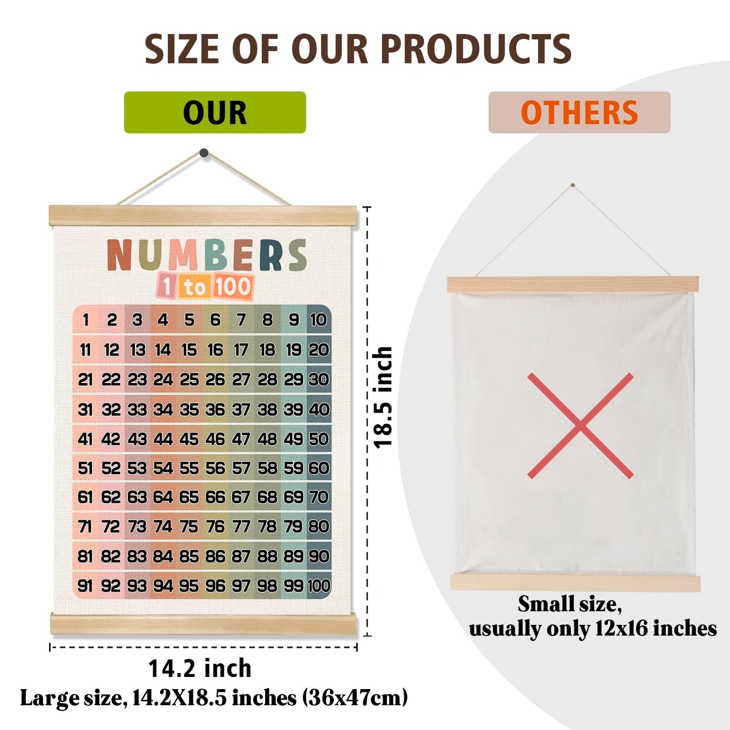 Numbers 1-100 Educational Wall Art Poster,18.5x14In Number Chart Wall Art Decor for 1-6 Toddlers,Boho Count to 100 Learning Posters for Nursery Playroom Preschool,Kids Room Decor,Classroom Must Haves