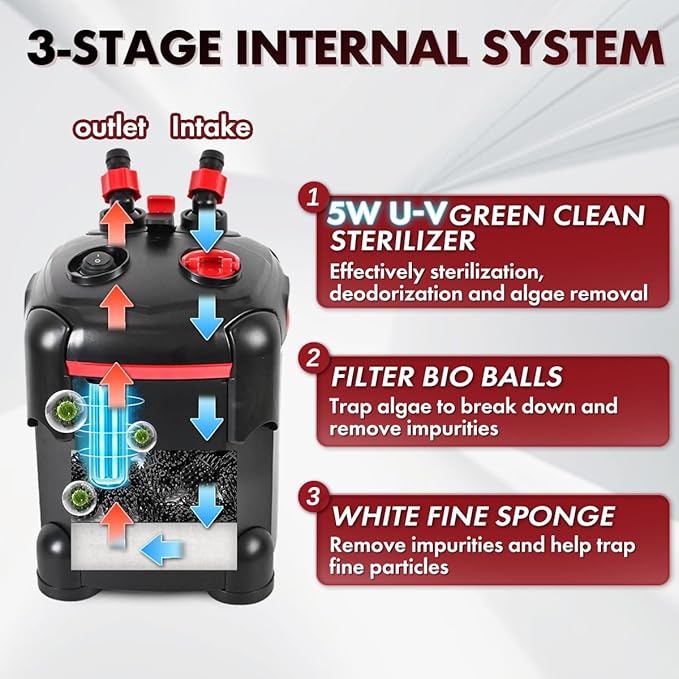 PONDFORSE Canister Filter, External Aquarium Filter Ultra-Quiet Water Circulation Cleaning Machine with Media for Fish Tanks and Aquariums