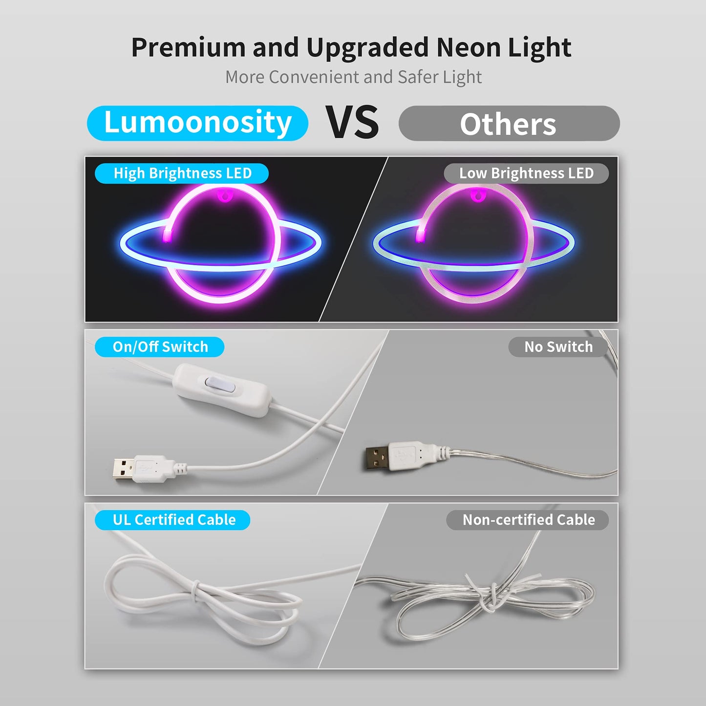 Lumoonosity Planet Neon Sign - USB Powered Saturn LED Light with On/Off Switch, Planet Led Sign for Wall Decor - Aesthetic Hanging Saturn Neon Light for Bedroom, Gaming Room