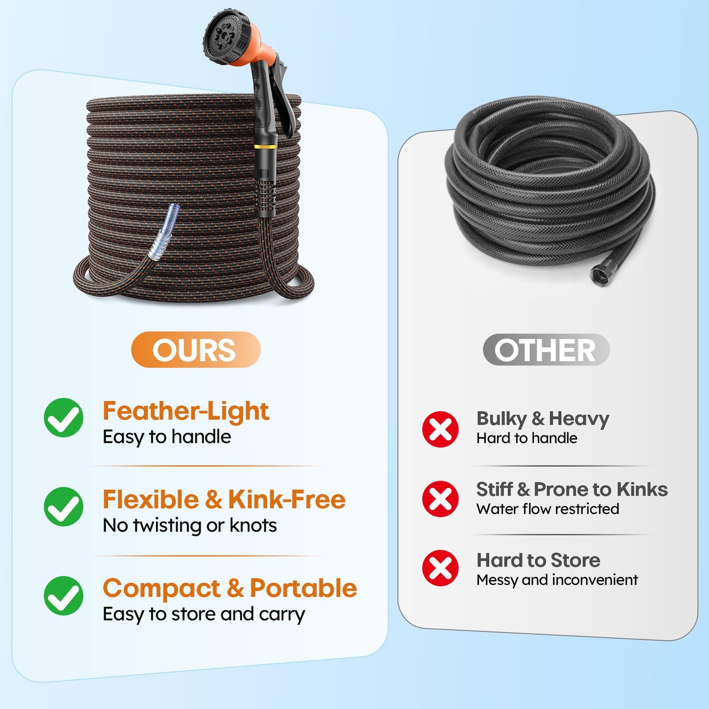 Garden Hose, 3/4" Flexible Water Hose Ultra Lightweight, Non-Expandable with 10 Function Nozzle, Kink-Free, Leak-Proof, 360° Swivel, Abrasion Resistant & Easy to Store for Yard Lawn, Outdoor (50ft)