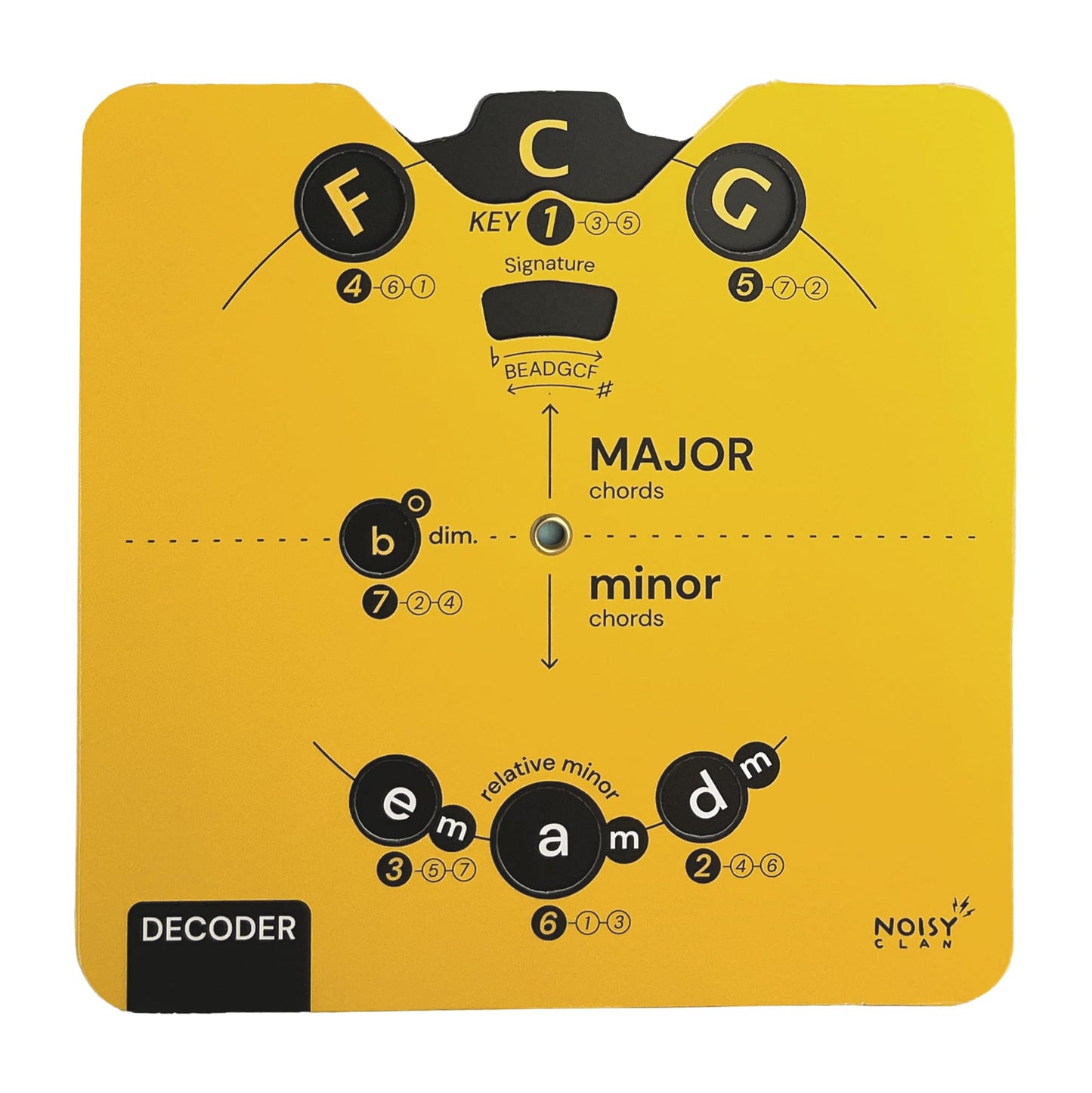 Noisy Clan Piano poster Bundle : Scales, Keys, Chords and Circle of Fifths Tool! Back to School Music Learning Tool - Posters 25" x 24" canvas packaged folded. Make music theory easy and play more
