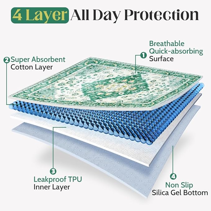 Washable Pee Pads for Dogs, 2 Pack Reusable Puppy Training Pads 36"x36" Super Absorbent Waterproof Dog Training Pads, Non-Slip Potty Pads, Whelping Pads Litter Mat Green Medallion