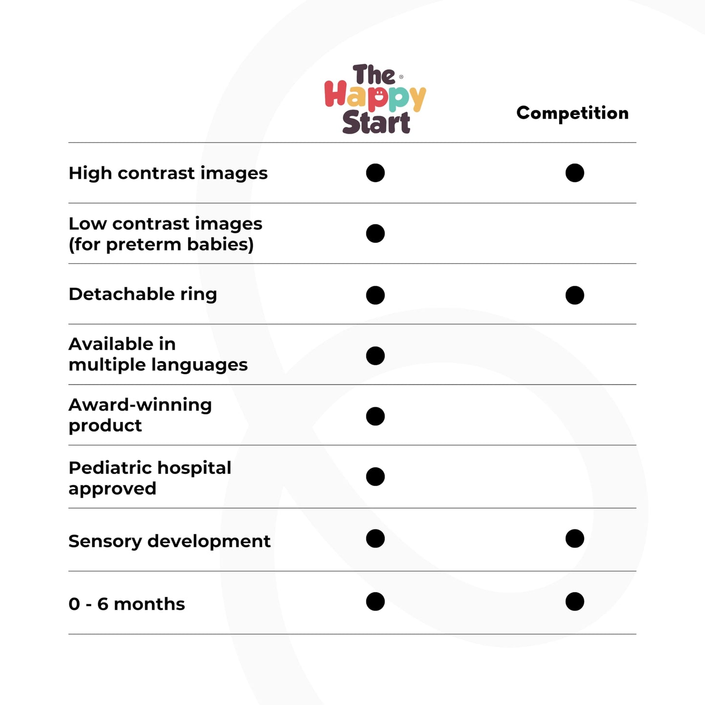 Happy Start High Contrast Baby Cards for Newborns - Black & White Cards, Water-Resistant, BPA-Free, Portable Educational Flashcards for Visual Stimulation, Award-Winning, Ages 0+(English & Vietnamese)