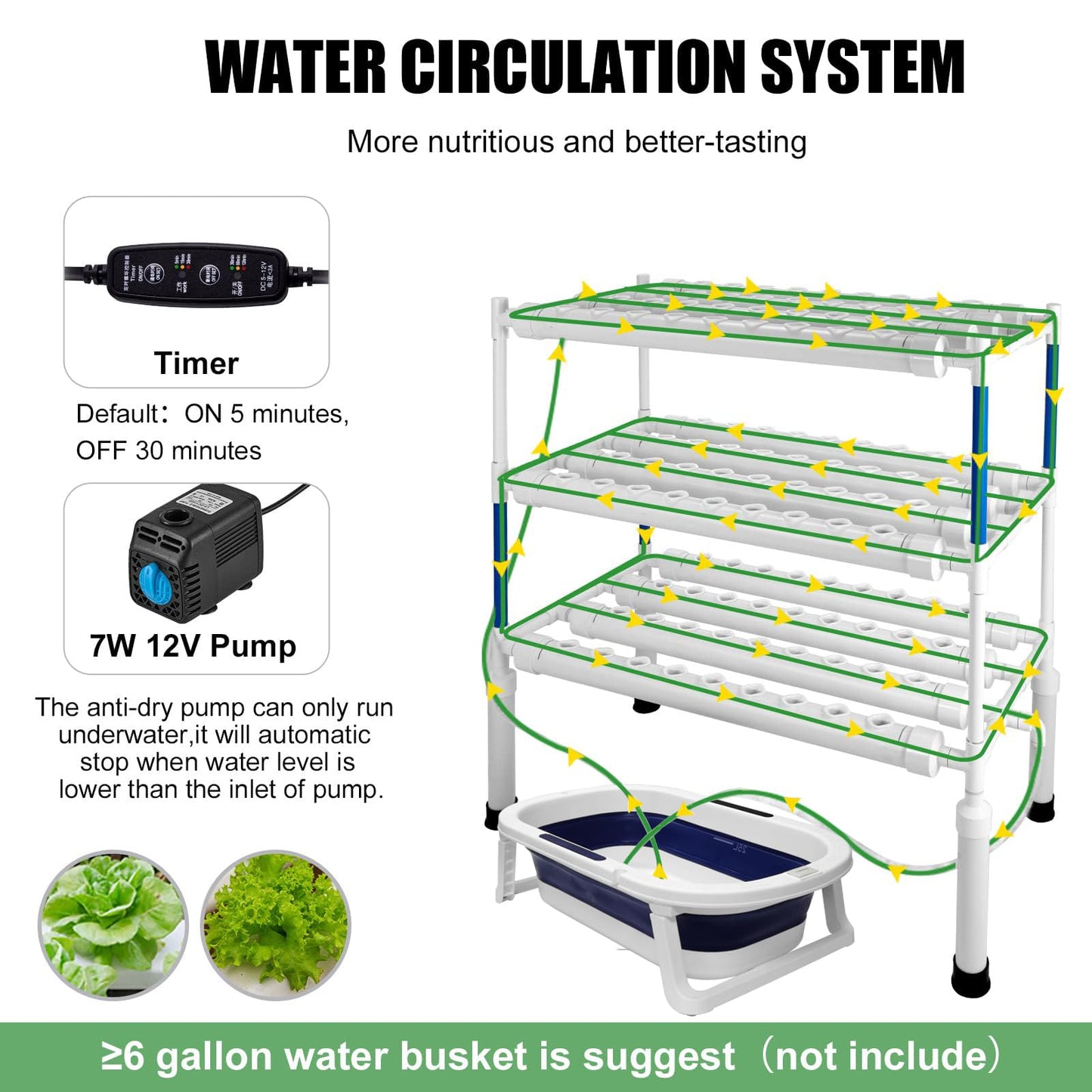LAPOND Upgraded Hydroponics Growing System Kit,108 Plant Sites 3 Layers Food-Grade PVC-U Pipes Hydroponic Grow Kit Gardening System for Vegetables,Flowers,Fruits,Herbs