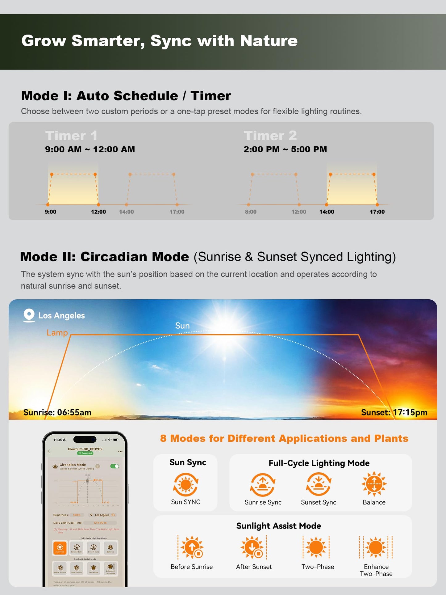 GLOWRIUM Smart Grow Lights for Indoor Plants, 24W Full Spectrum Plant Lights with Bluetooth App, Adjustable Height 47-70.9", Auto Timer, Indoor Plant Lamp for Large Tall Plants（White 24W）