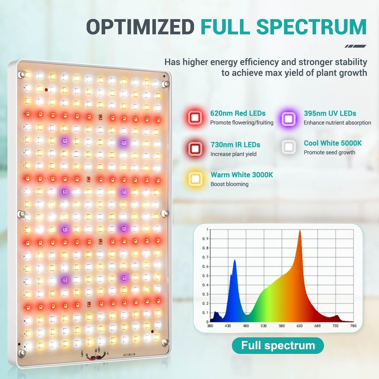 DragonLight Upgrade Desk LED Grow Lights, Full Spectrum Dimmable Grow Light with Remote Control for Greenhouse and Indoor Plant Veg and Flower Growing [Tabletop]