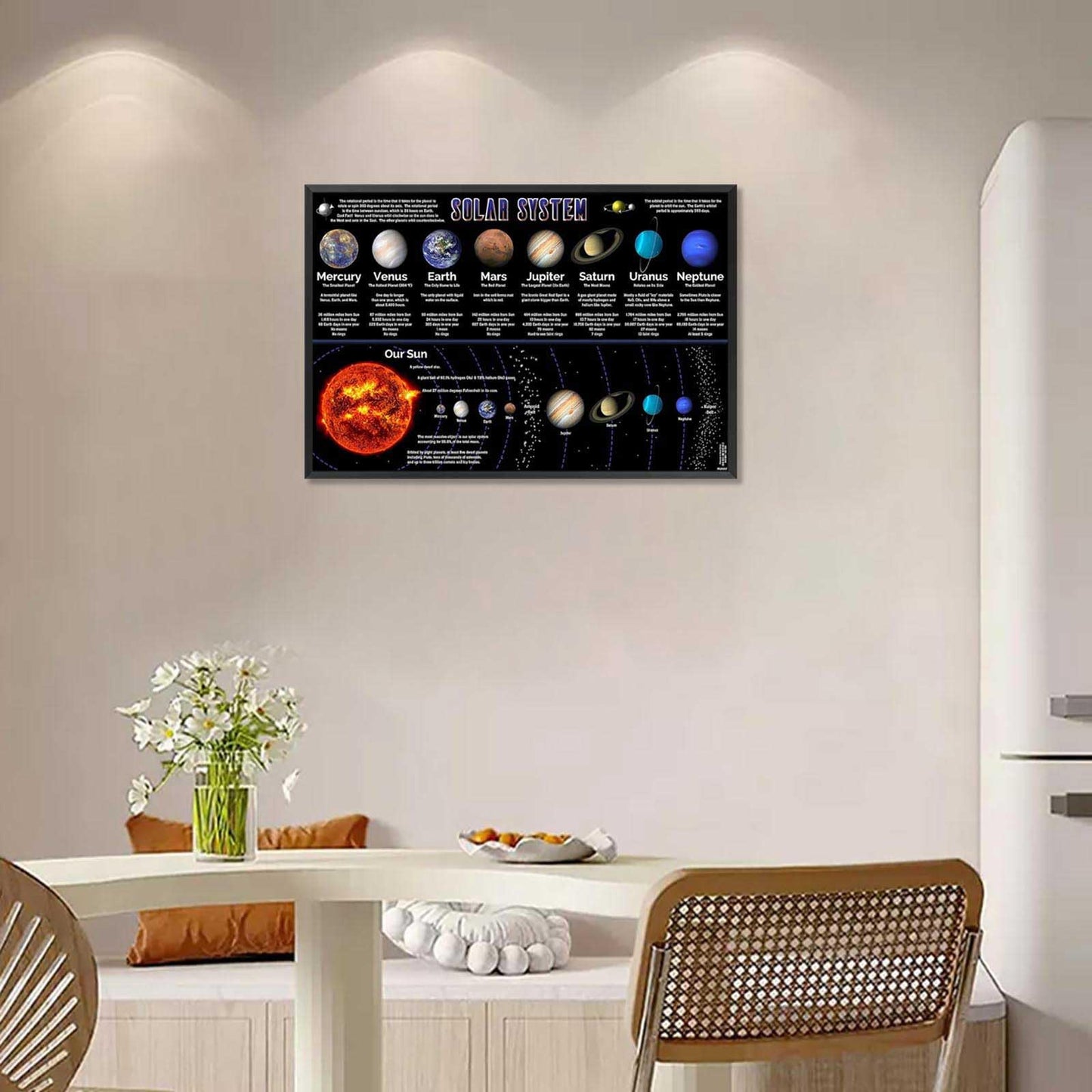 Solar System Educational Planet Poster Universe Infographic Star Life Cycle Astronomy Knowledge Suitable For Living Room Dormitory Bedroom Wall Decoration 16x24in Framed