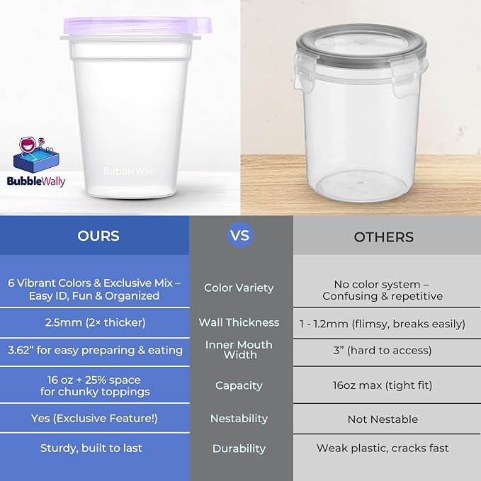 BubbleWally JoyPlus Overnight Oats Containers with Lids Plastic (Purple) - Meal Prep Containers Reusable for Food Storage – 16oz Jars for Breakfast, Snacks, and Lunch